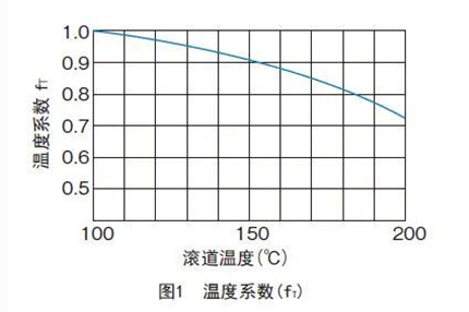 滚珠花键各类系数的详细解析1
