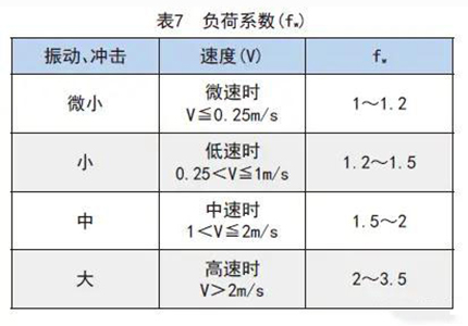 滚珠花键各类系数的详细解析3