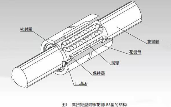 高扭矩型滚珠花键