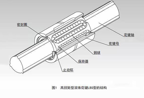 高扭矩型滚珠花键