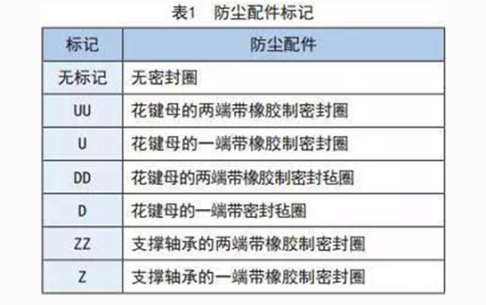 滚珠花键的润滑和防尘措施