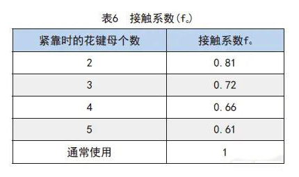 滚珠花键各类系数的详细解析2