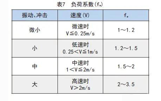 滚珠花键各类系数的详细讲解